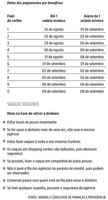 INSS começa a pagar a primeira parcela do 13º a mais de 24 milhões de aposentados
