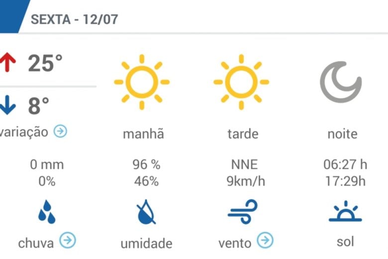 Confira a temperatura para esta sexta-feira em Itabira