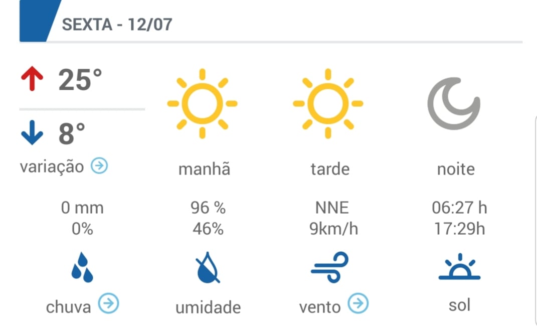 Confira a temperatura para esta sexta-feira em Itabira