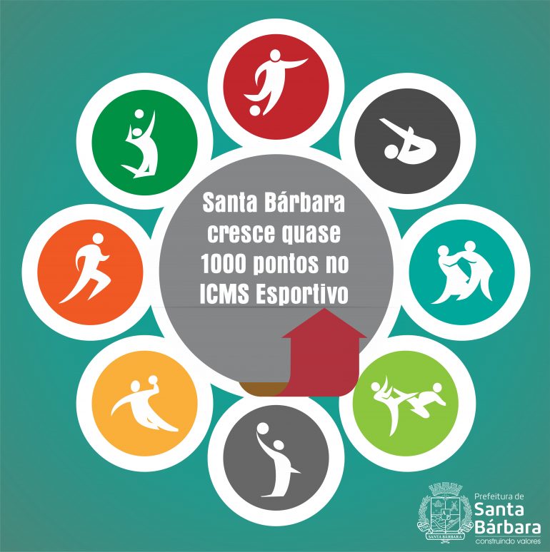 Santa Bárbara cresce quase mil pontos no ICMS Esportivo