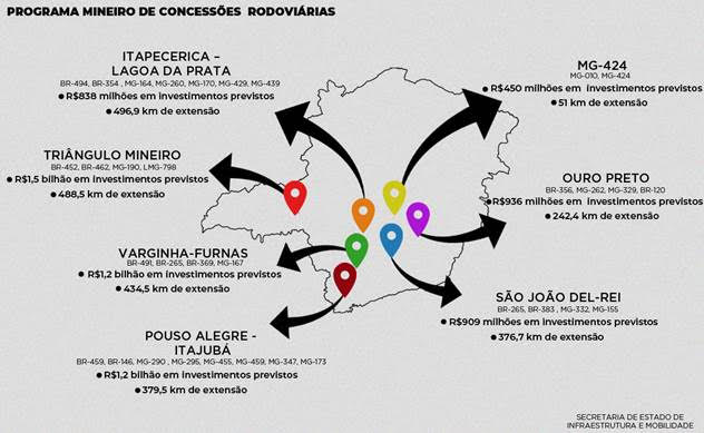 Concessão de 2.500 km de rodovias em Minas pode gerar 9.500 empregos