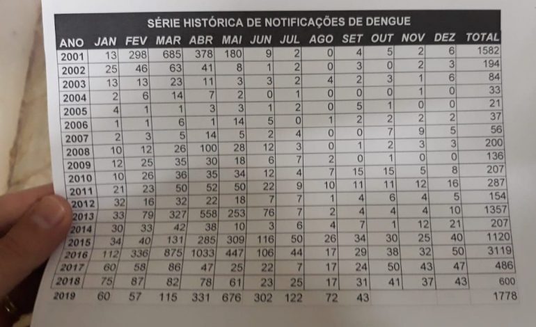 dengue