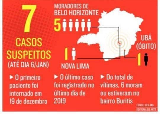 especialistas-do-ministerio-da-saude-chegam-a-bh-para-investigar-doenca-misteriosa-que-ja-matou-uma-pessoa
