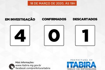 Sobe para quatro o número de casos suspeitos de coronavírus em Itabira