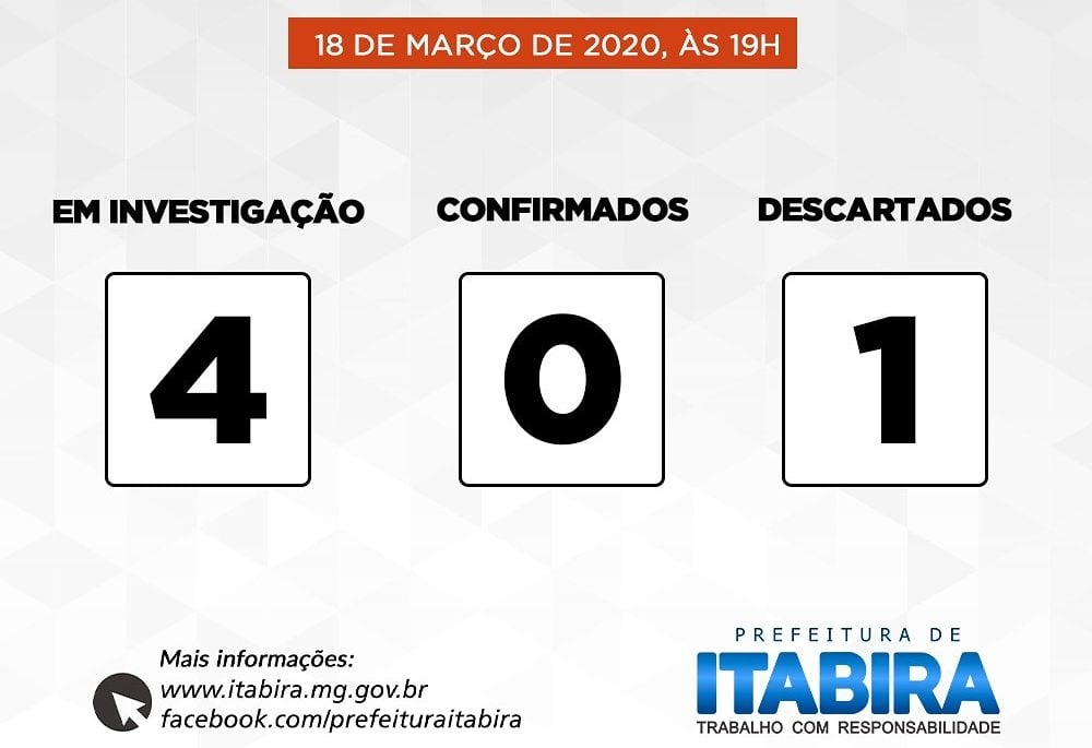 Sobe para quatro o número de casos suspeitos de coronavírus em Itabira