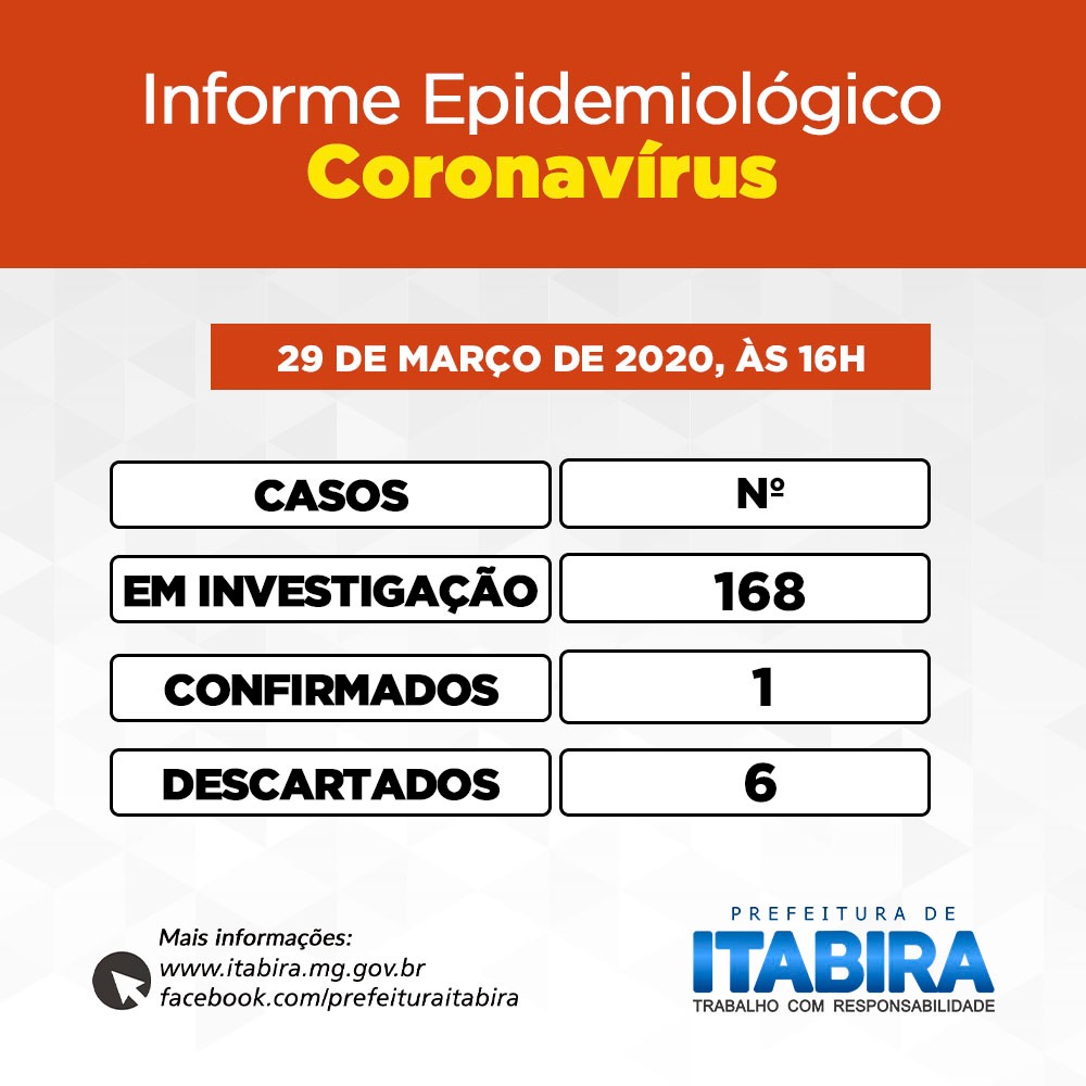 covid-19-casos-suspeitos-itabira
