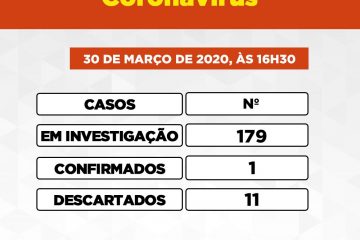 Casos suspeitos de coronavírus em Itabira chegam a 179