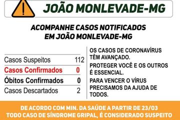 Monlevade registra mais nove casos suspeitos nas últimas 24 horas
