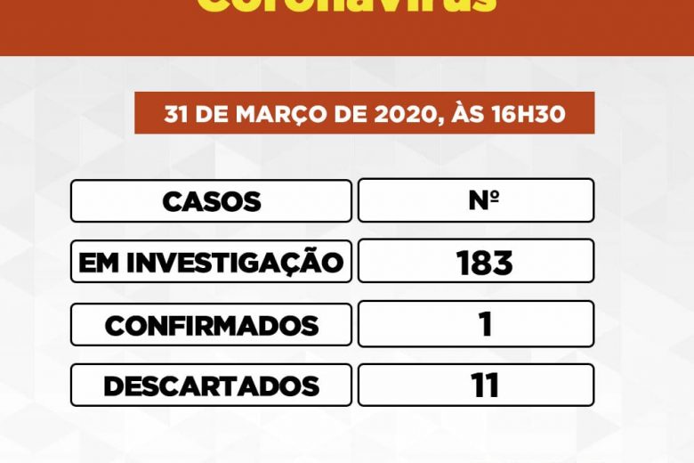 Itabira tem 183 casos em investigação de Covid-19