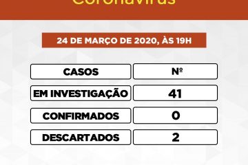 Vai a 41 o número de casos suspeitos de coronavírus em Itabira