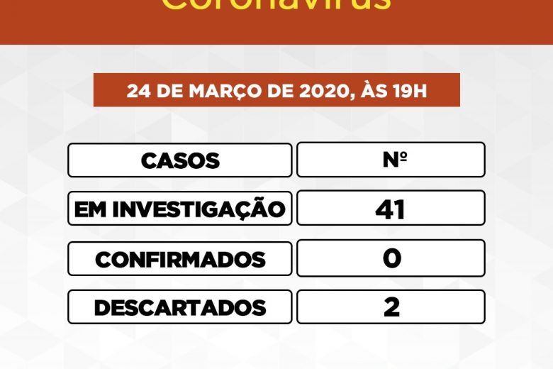 Vai a 41 o número de casos suspeitos de coronavírus em Itabira