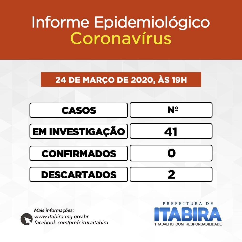Vai a 41 o número de casos suspeitos de coronavírus em Itabira