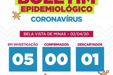 Sobe o número de casos investigados de coronavírus em Bela Vista de Minas