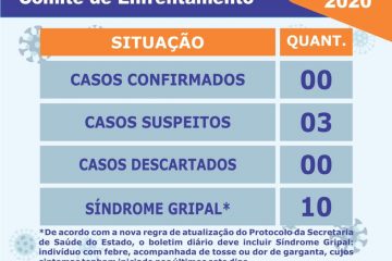 São Gonçalo do Rio Abaixo registra três casos suspeitos de coronavírus