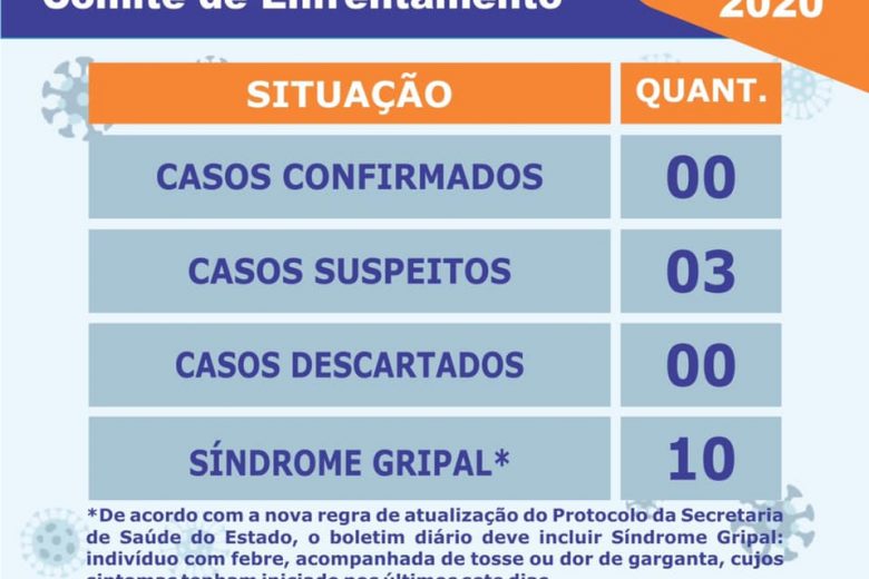 São Gonçalo do Rio Abaixo registra três casos suspeitos de coronavírus