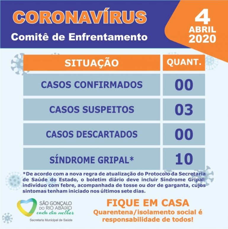 São Gonçalo do Rio Abaixo registra três casos suspeitos de coronavírus