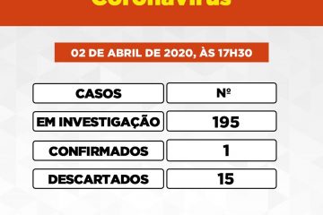 Número de casos suspeitos de coronavírus chega a 195 em Itabira