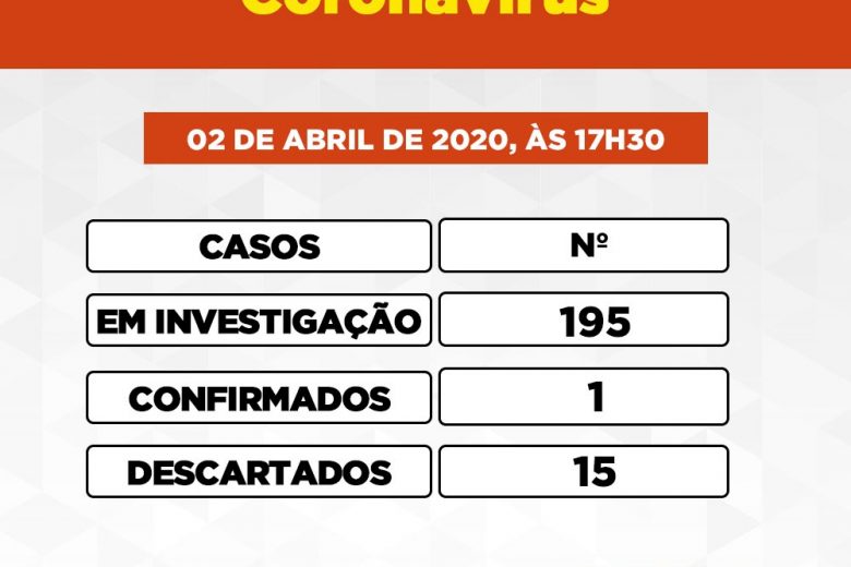 Número de casos suspeitos de coronavírus chega a 195 em Itabira