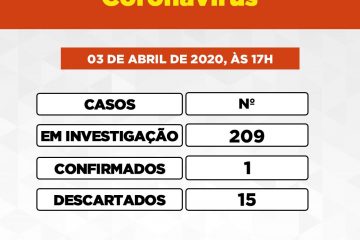 Itabira registra 209 casos suspeitos de coronavírus em três semanas