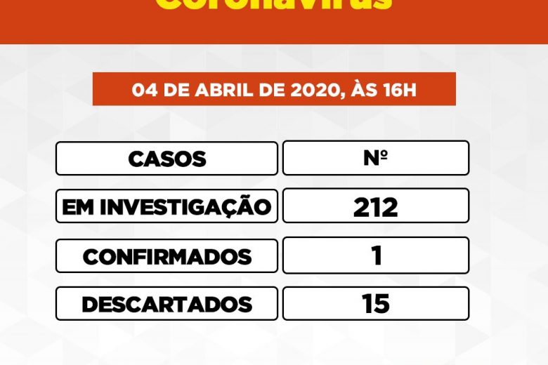 Itabira tem mais três casos suspeitos de coronavírus e soma 212 notificações