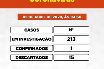 Itabira chega a 213 casos suspeitos de coronavírus