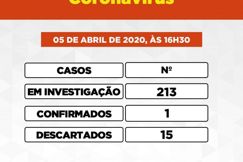 Itabira chega a 213 casos suspeitos de coronavírus