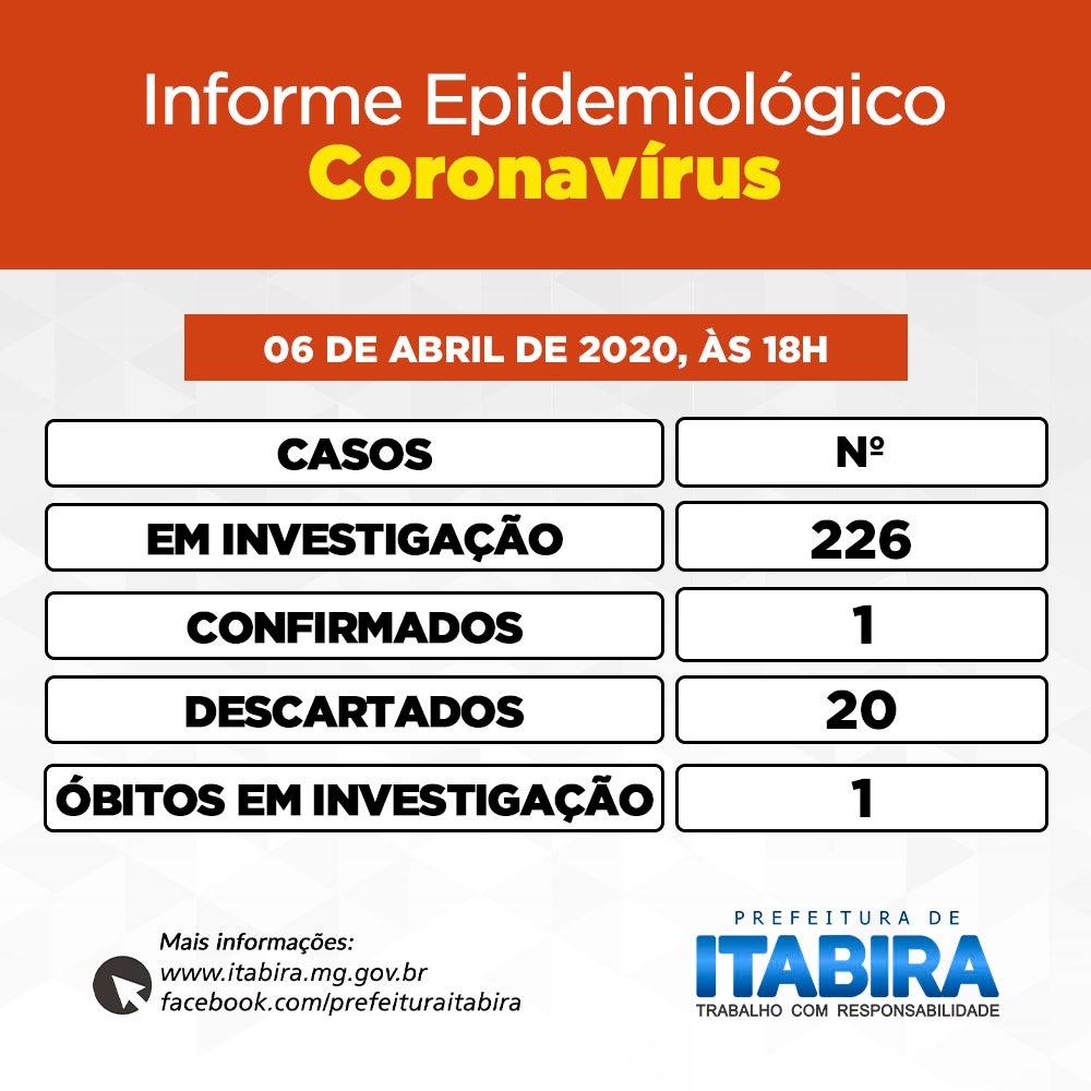 https://defatoonline.com.br/itabira-investiga-morte-suspeita-por-coronavirus/