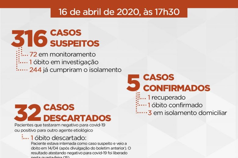 Itabira investiga novo óbito por suspeita de coronavírus