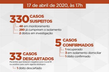 Novo óbito por suspeita de coronavírus é investigado em Itabira