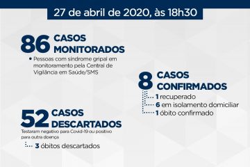 Itabira tem 86 casos monitorados por suspeita de coronavírus