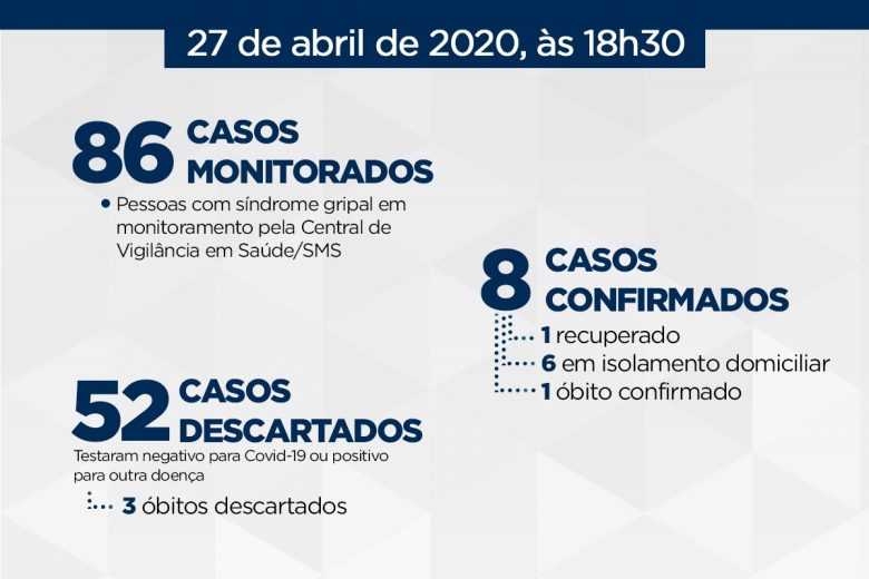 Itabira tem 86 casos monitorados por suspeita de coronavírus