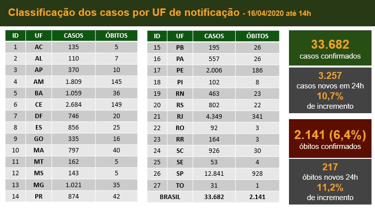 casos-brasil