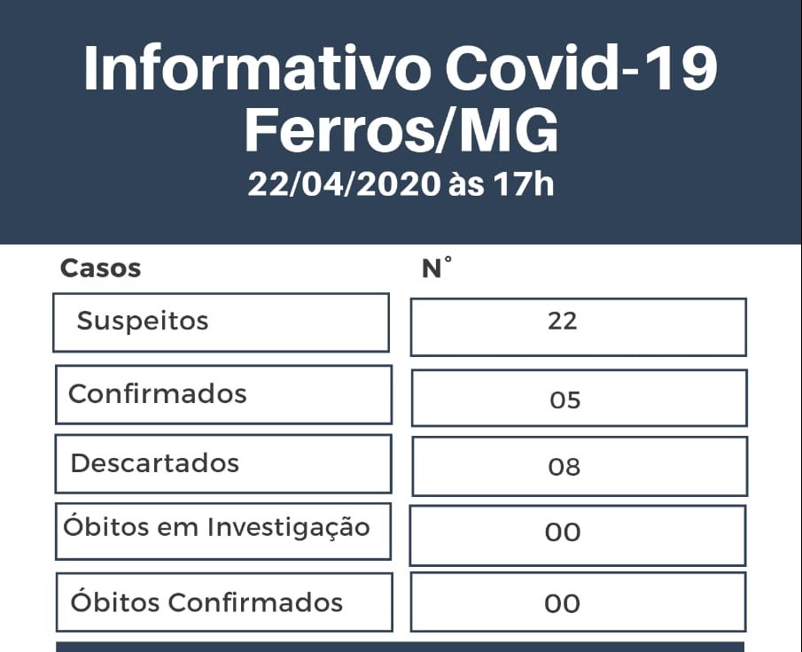 Ferros descarta óbito por coronavírus em idosa que estava internada em Itabira