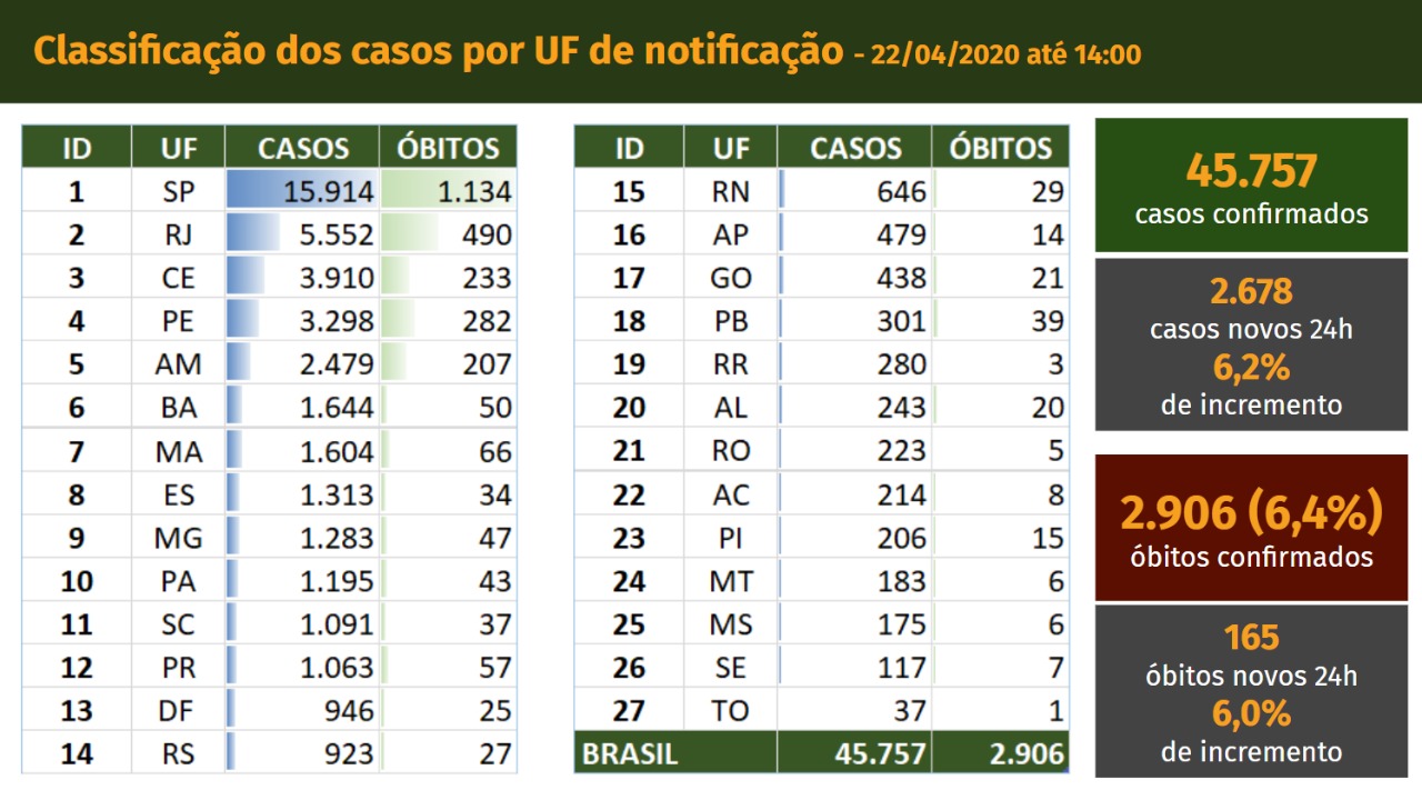 covid-19