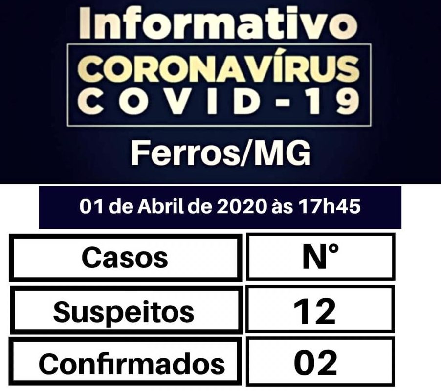 Ferros tem dois casos confirmados de coronavírus