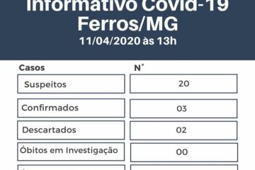 Paciente de Ferros internado em Itabira testa positivo para coronavírus