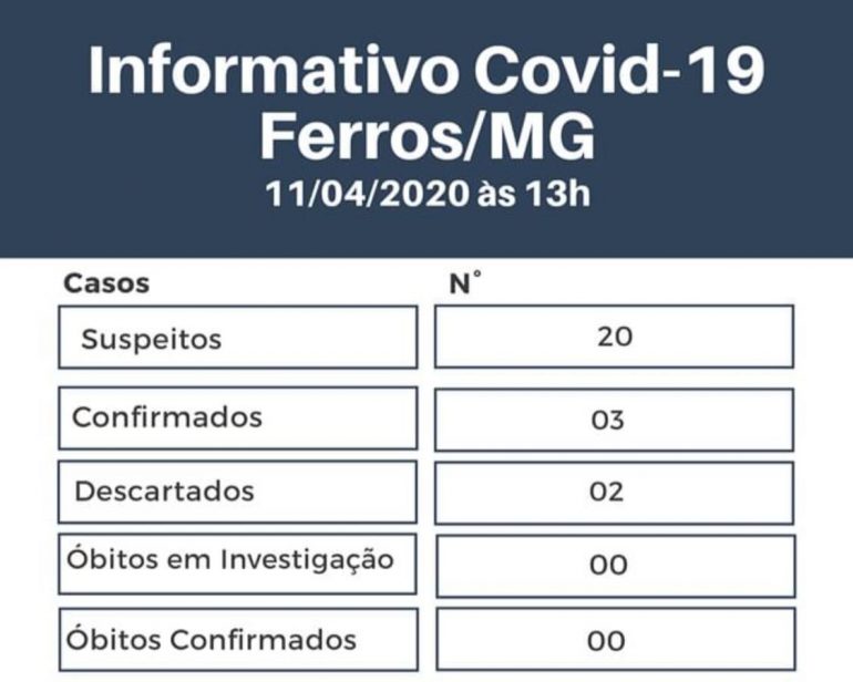 Paciente de Ferros internado em Itabira testa positivo para coronavírus
