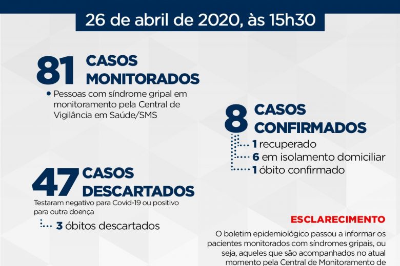Passa de 80 a quantidade de monitorados por suspeita de coronavírus em Itabira