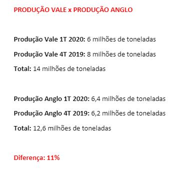 producao