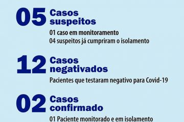 Santa Maria de Itabira confirma segundo caso de coronavírus
