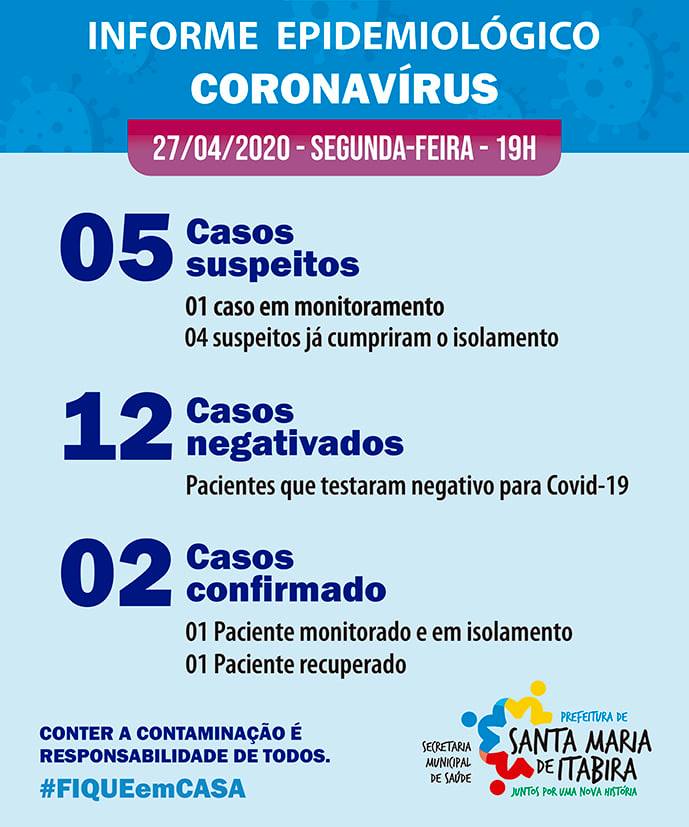 Santa Maria de Itabira confirma segundo caso de coronavírus