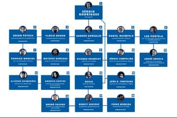 As caras do ‘novo Cruzeiro’: às vésperas de posse, presidente já reformulou boa parte da equipe de trabalho; veja organograma