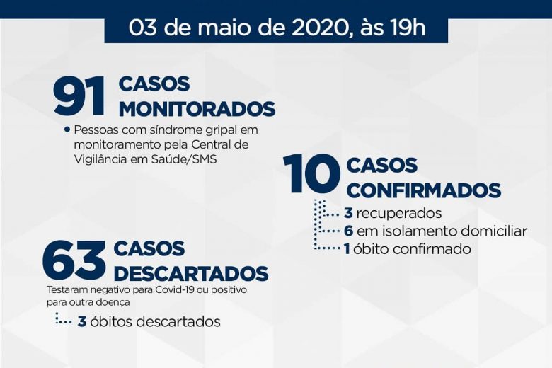 Itabira tem 91 casos monitorados de coronavírus e 63 descartados