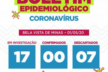 Coronavírus: Bela Vista de Minas tem 17 casos em investigação
