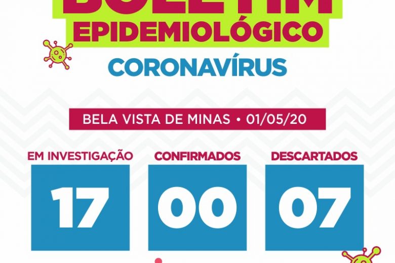Coronavírus: Bela Vista de Minas tem 17 casos em investigação