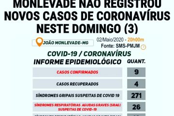 Com quatro pacientes curados do covid-19, Monlevade mantém nove casos confirmados da doença