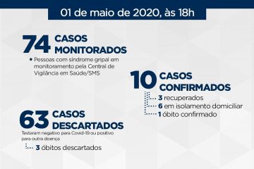 Itabira tem quatro pacientes internadas com suspeita de covid-19 no HNSD