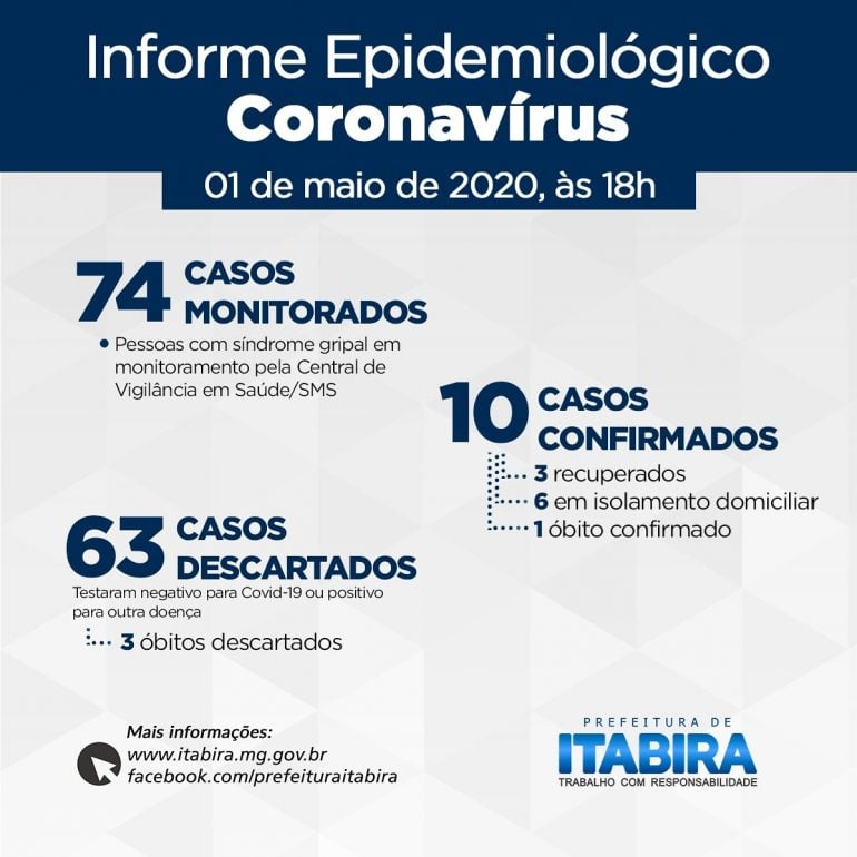 Itabira tem quatro pacientes internadas com suspeita de covid-19 no HNSD