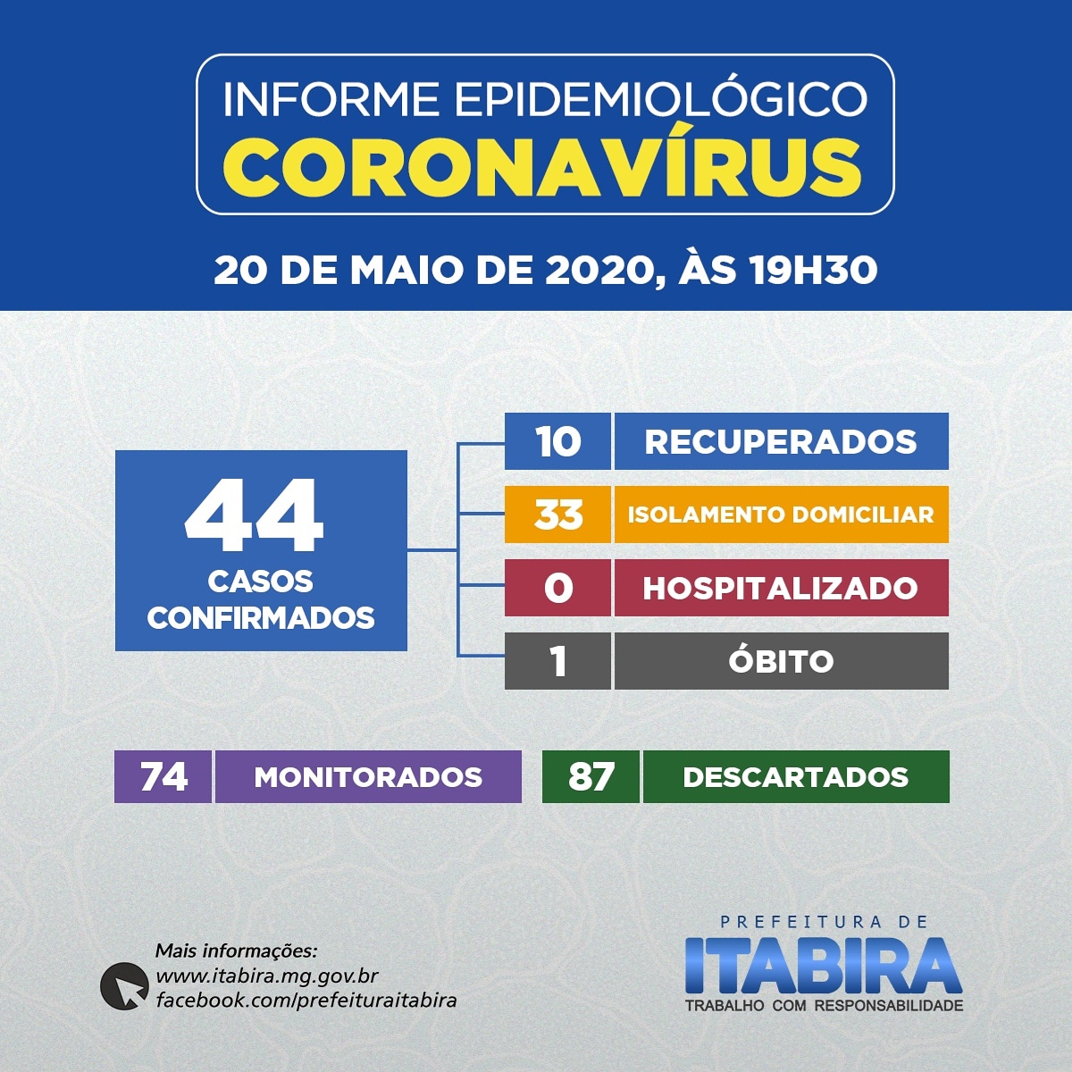 coronavirus-itabira