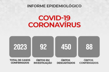 Minas tem mais de dois mil casos confirmados de coronavírus